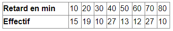 Calculs Statistiques Effectifs Et Fr Quences Mymaxicours