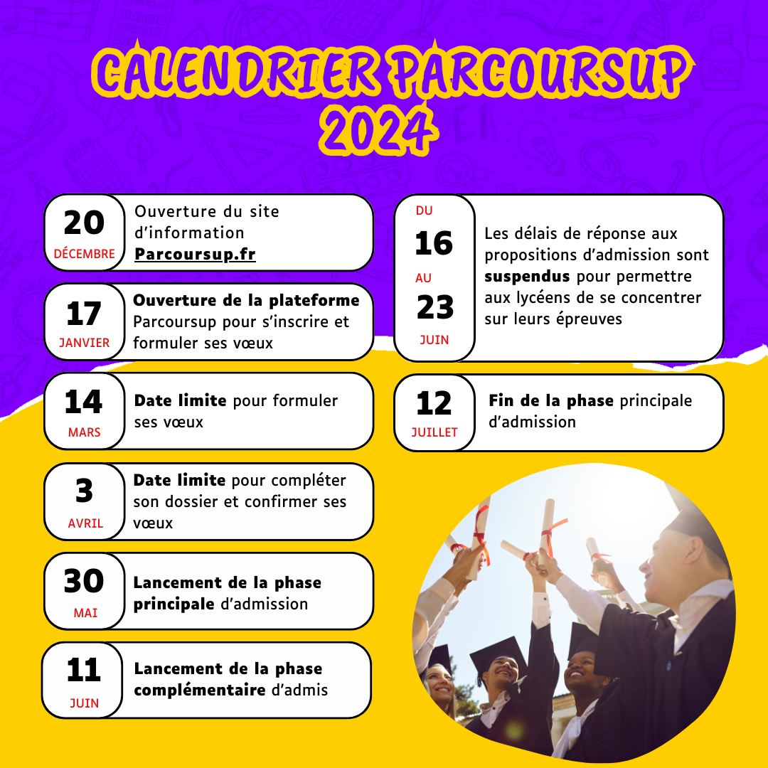 Les Dates Clés Parcoursup 2023-2024